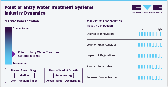 Point of Entry Water Treatment Systems Industry Dynamics Point of Entry Water Treatment Systems Industry Dynamics