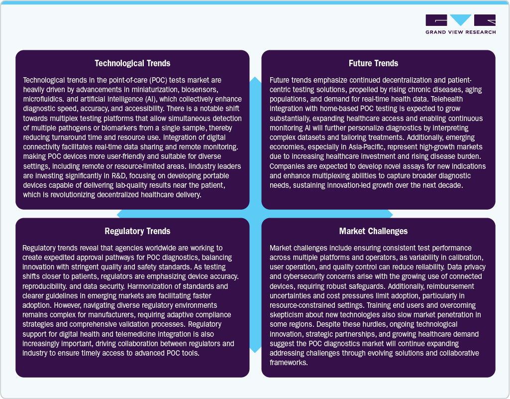 Point-of-Care Influenza Diagnostics Market: Technological Trends 