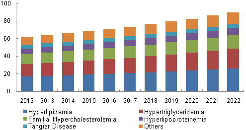 U.S. PoC Lipid Test market