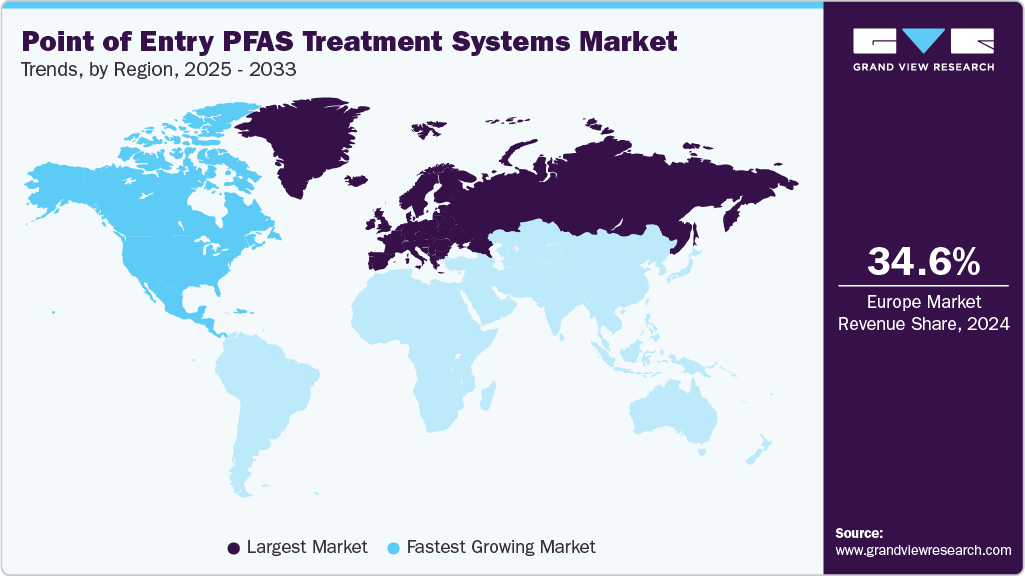 Point Of Entry PFAS Treatment Systems Market Trends, by Region, 2025 - 2033