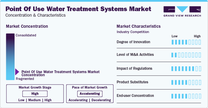 Point of Use Water Treatment Systems Market Concentration & Characteristics