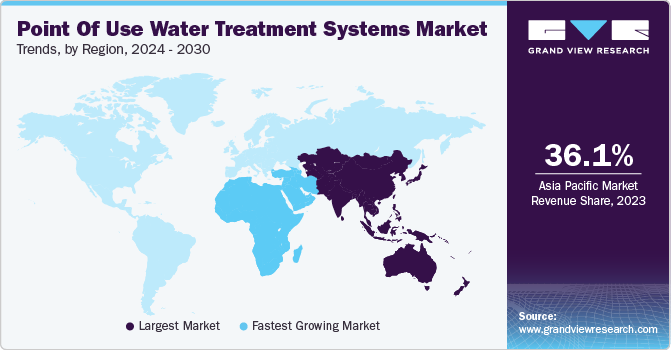 Point Of Use Water Treatment Systems Market Trends by Region, 2023 - 2030