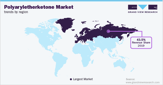 Polyaryletherketone (PAEK) Market Trends by Region