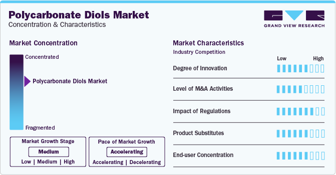 Polycarbonate Diols Market Concentration & Characteristics