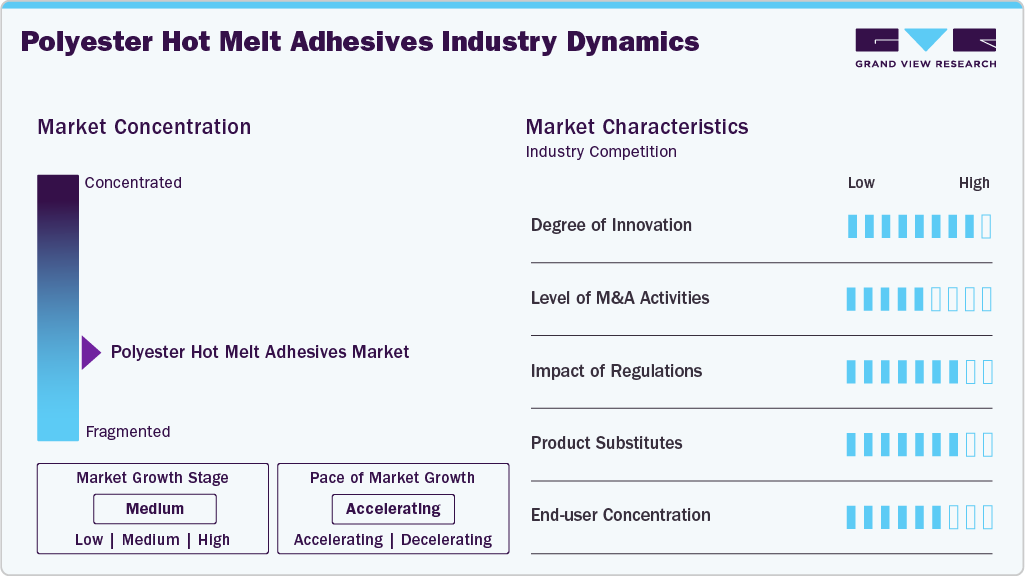 Polyester Hot Melt Adhesives Industry Dynamics