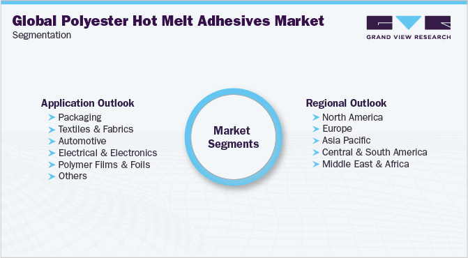 Global Polyester Hot Melt Adhesives Market Segmentation