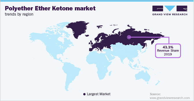 Polyether Ether Ketone (PEEK) Market Trends by Region