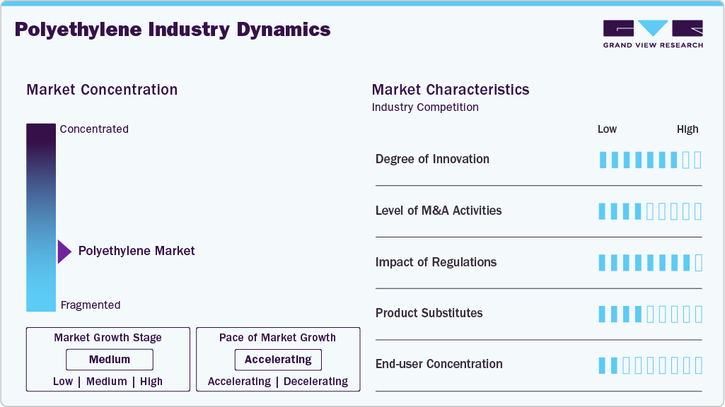 Polyethylene Industry Dynamics Polyethylene Industry Dynamics