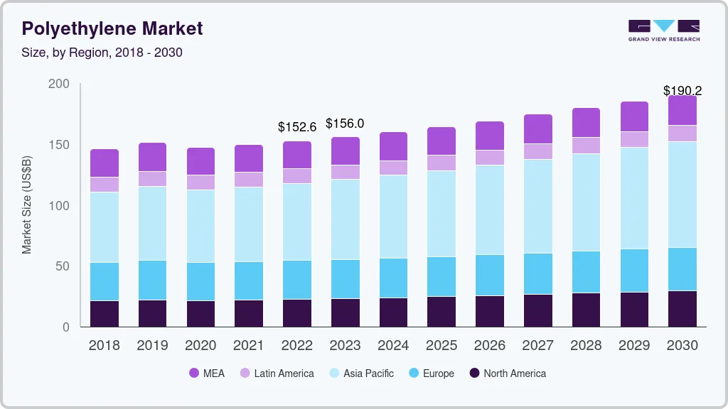 Polyethylene market size by region, and growth forecast (2024-2030) Polyethylene market size by region, and growth forecast (2024-2030)