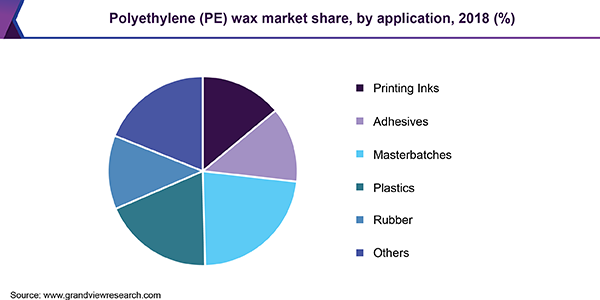 Polyethylene (PE) market