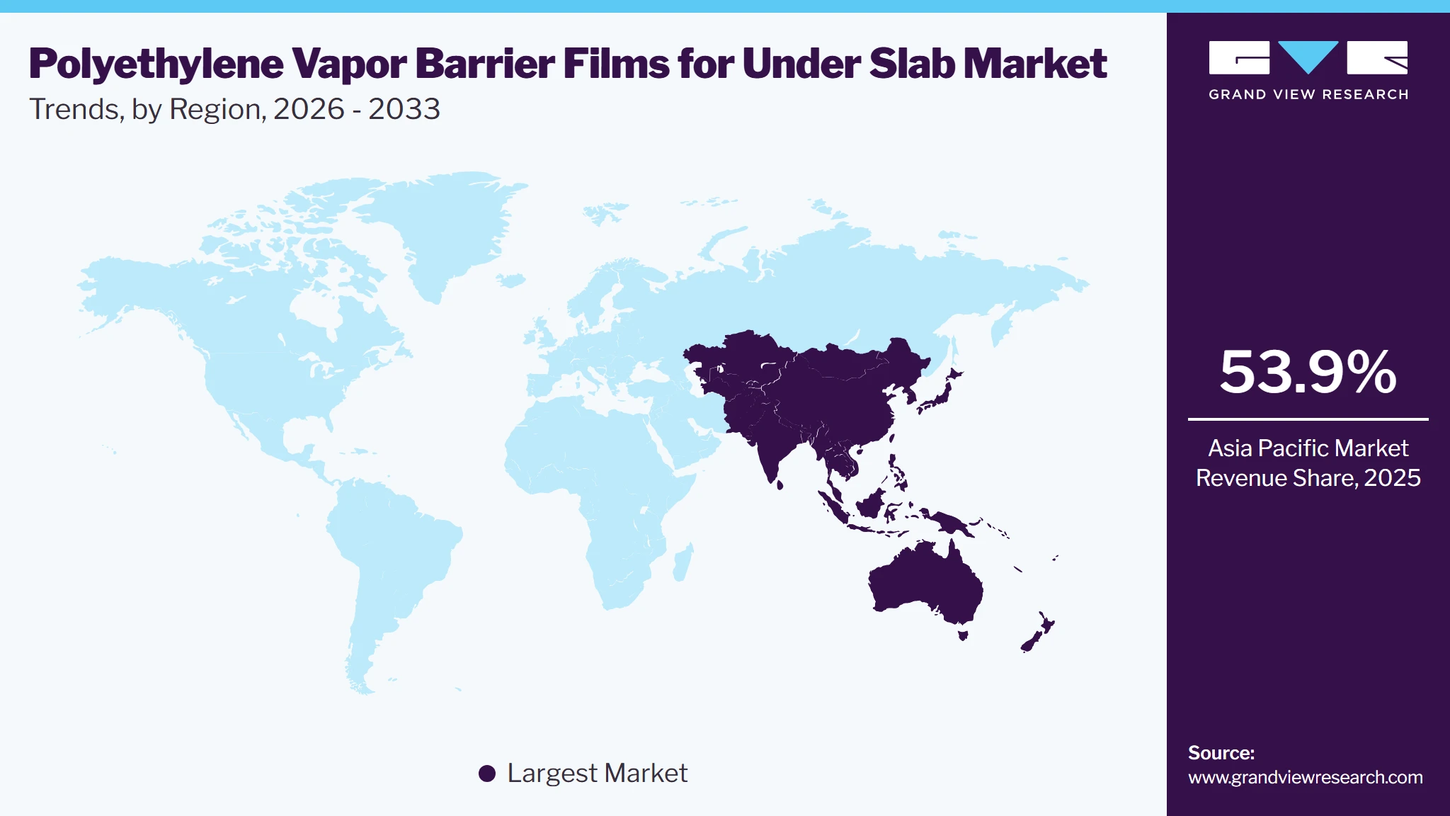 Polyethylene Vapor Barrier Films for Under Slab Market Trends, by Region, 2026 - 2033