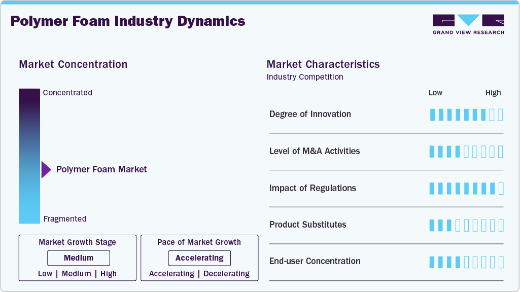 Polymer Foam Industry Dynamics Polymer Foam Industry Dynamics