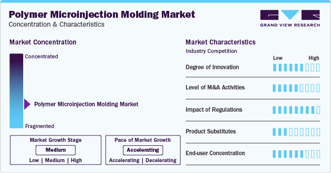 Polymer Microinjection Molding Market Concentration & Characteristics