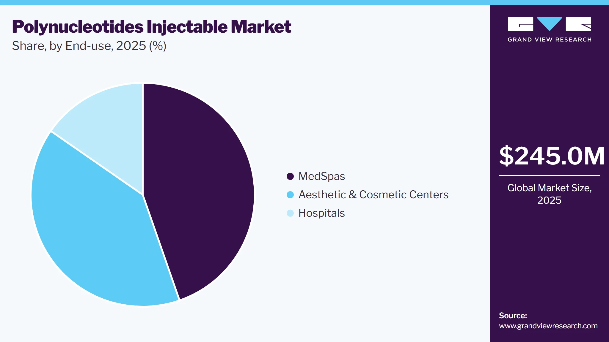 Polynucleotides Injectable Market Share