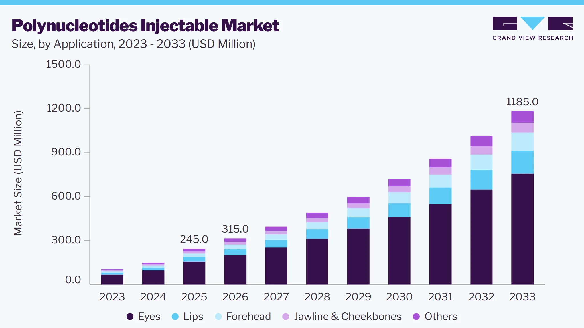 Polynucleotides injectable market size and growth forecast (2023-2033)