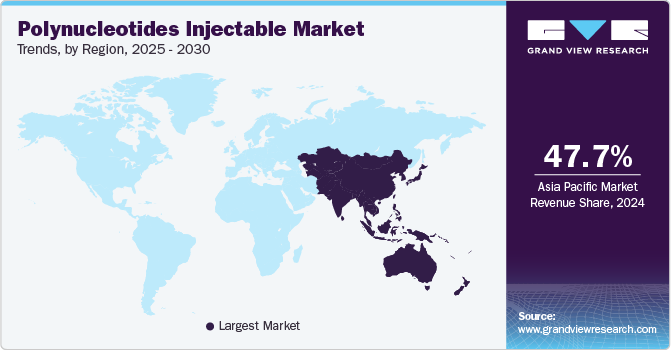 Polynucleotides Injectable Market Trends, by Region, 2025 - 2030
