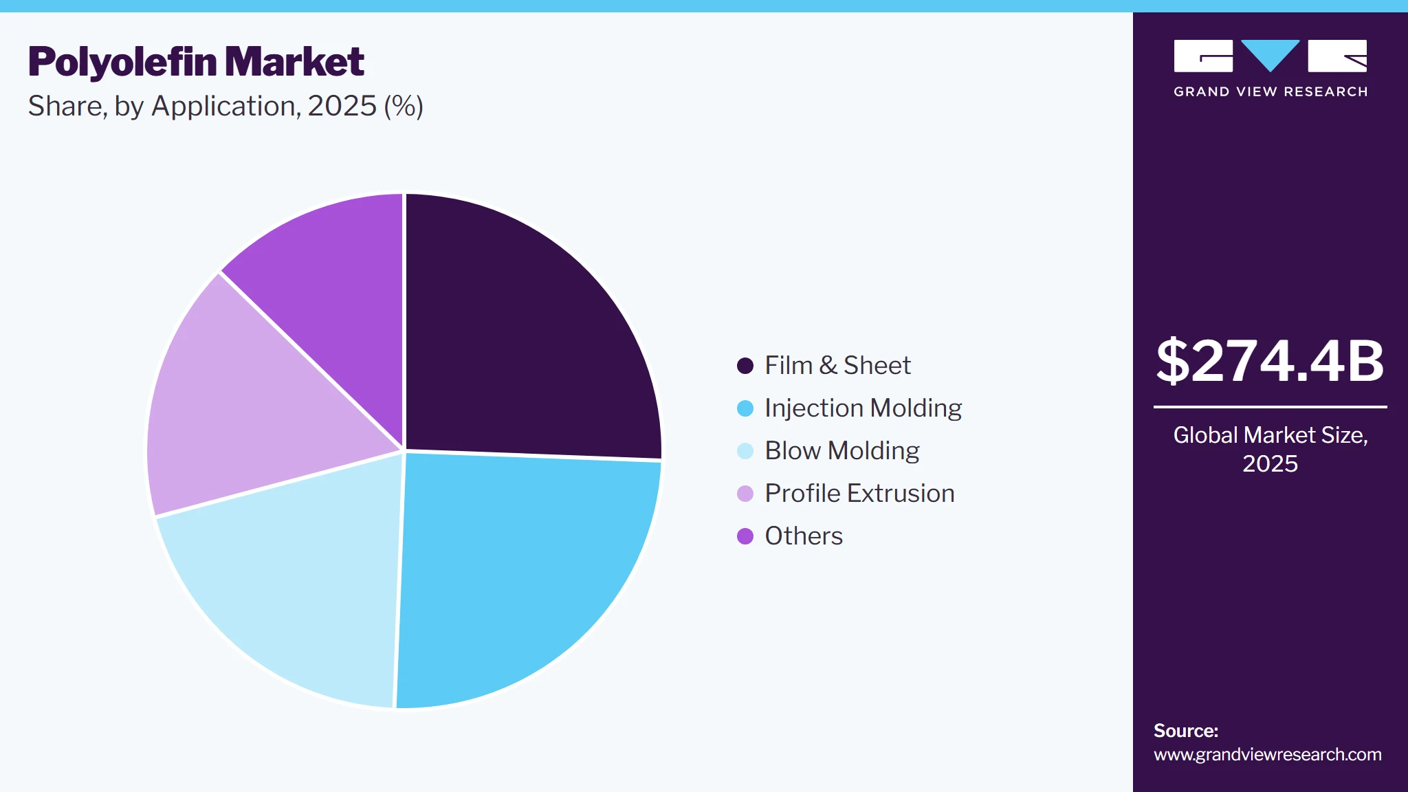 Polyolefin Market Share Polyolefin Market Share