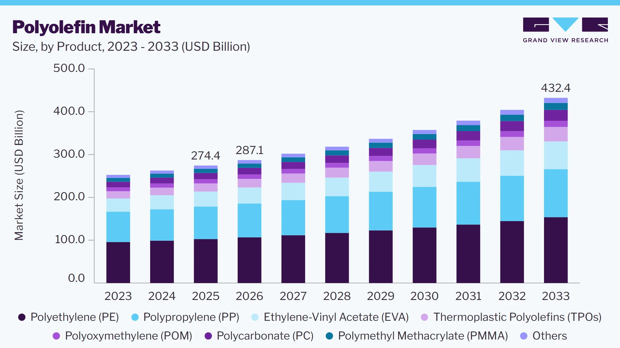 Polyolefin market size and growth forecast (2023-2033) Polyolefin market size and growth forecast (2023-2033)