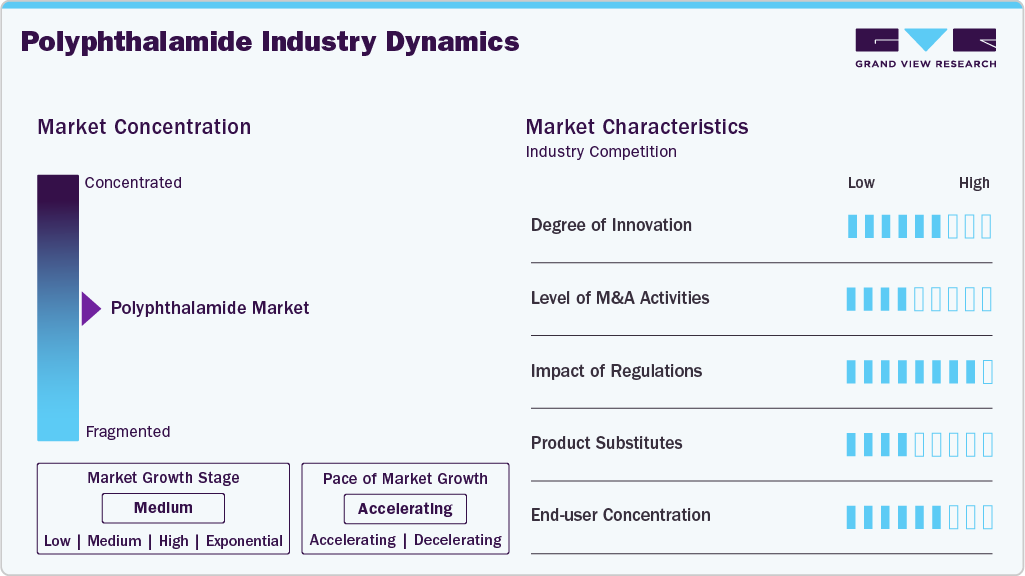 Polyphthalamide Industry Dynamics