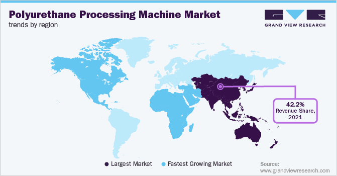 Polyurethane Processing Machine Market Trends by Region