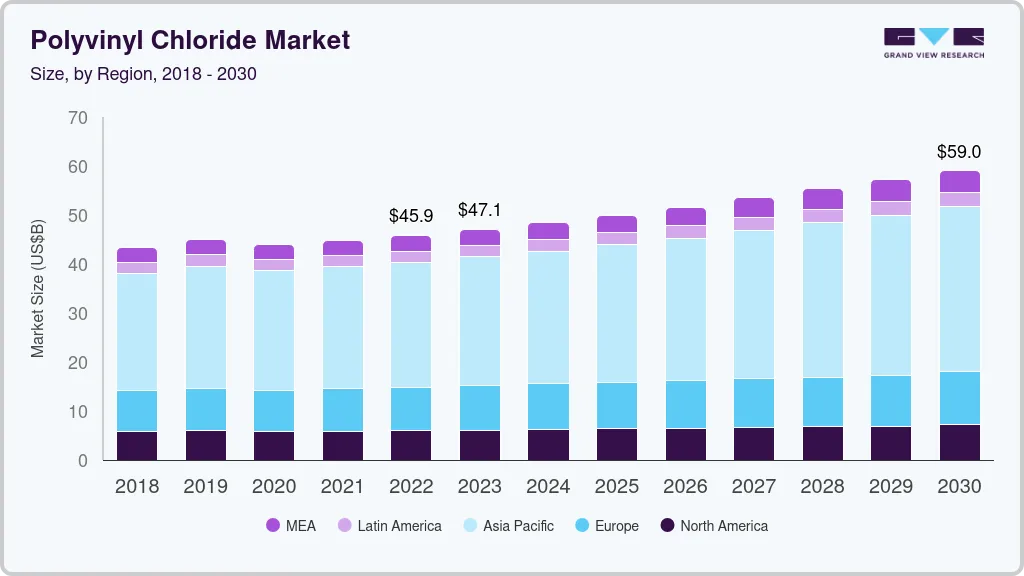 Polyvinyl chloride market size by region, and growth forecast (2024-2030)