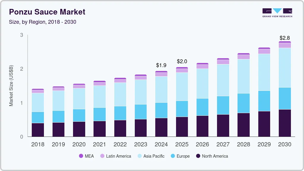 Ponzu sauce market size by region, and growth forecast (2018-2030) Ponzu sauce market size by region, and growth forecast (2018-2030)