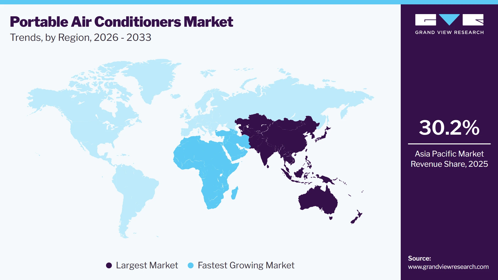 Portable Air Conditioners Market Trends, by Region, 2026 - 2033