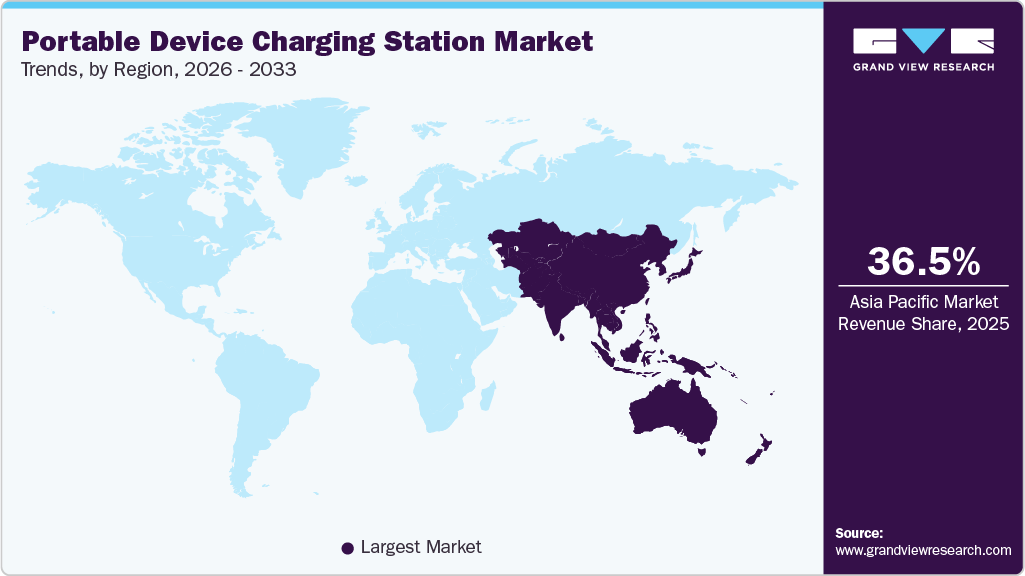 Portable Device Charging Station Market Trends, by Region, 2026 - 2033