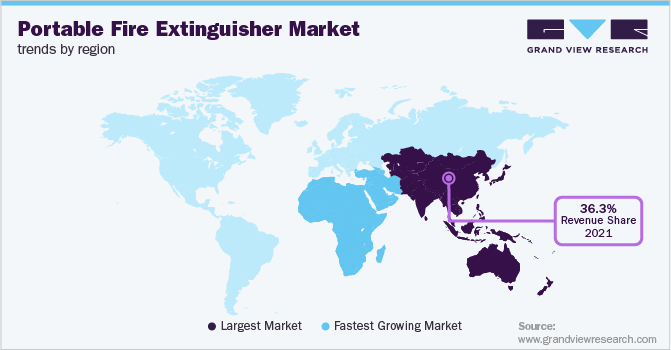 Portable Fire Extinguisher Market Trends by Region