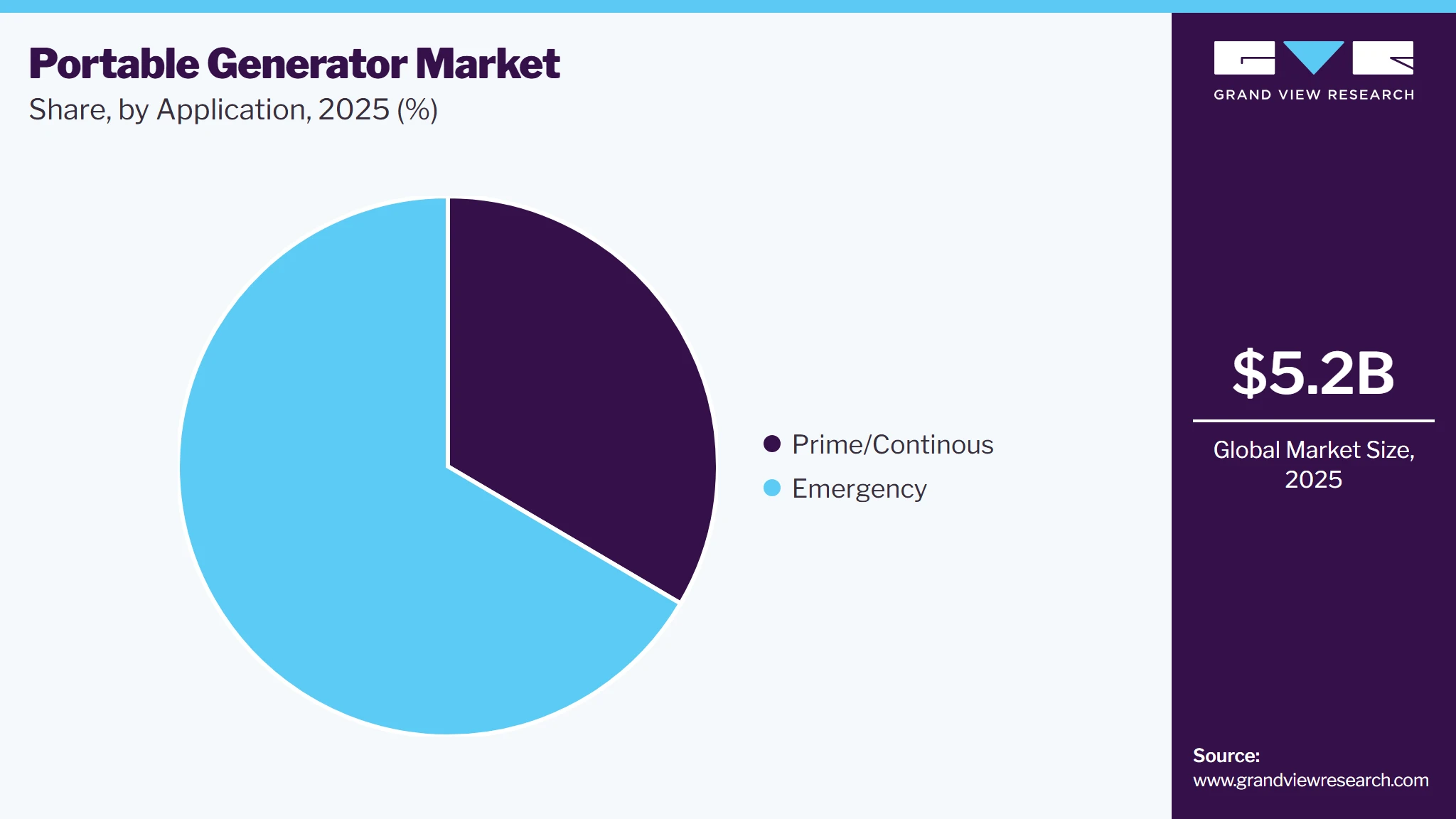 Portable Generator Market Share Portable Generator Market Share