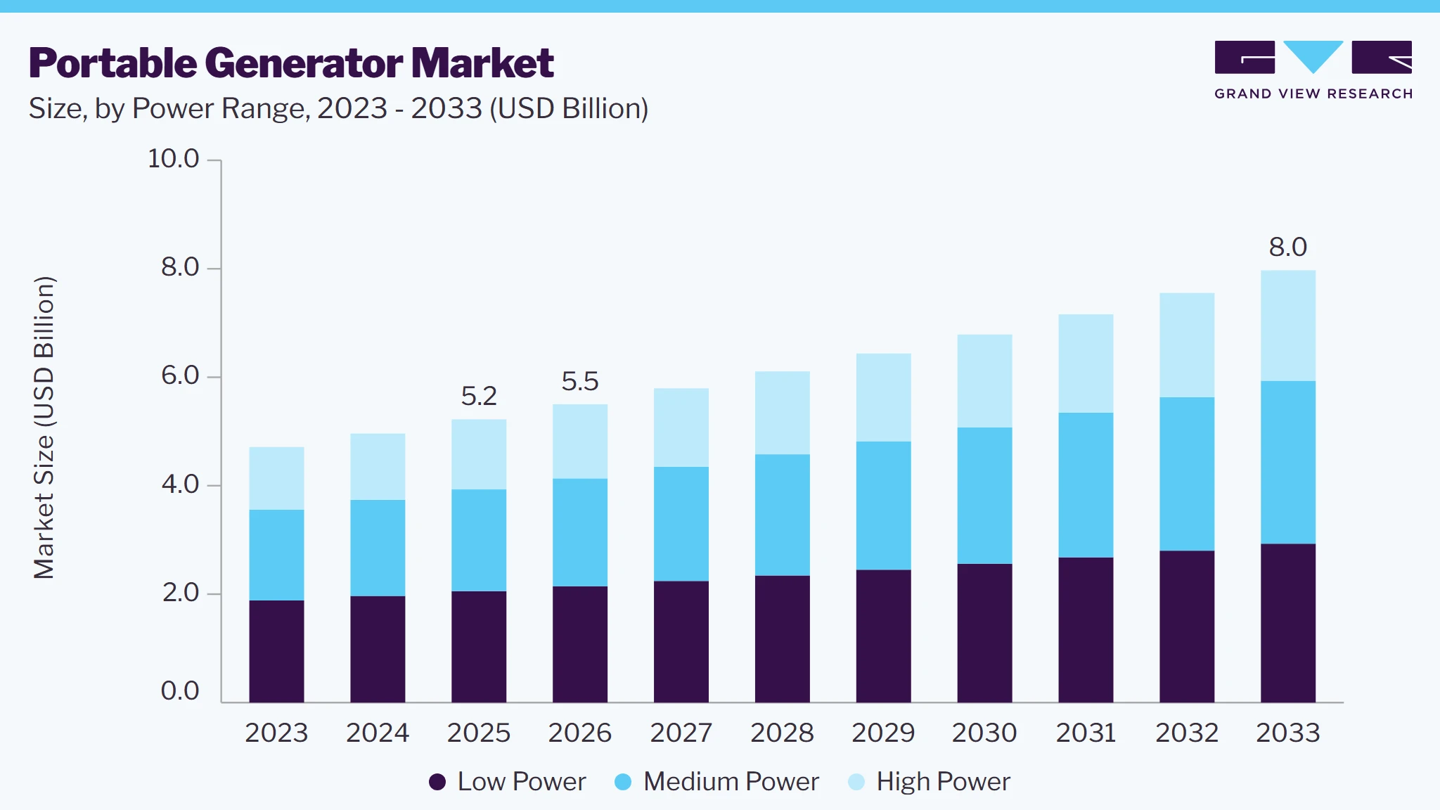 Portable generator market size and growth forecast (2023-2033) Portable generator market size and growth forecast (2023-2033)