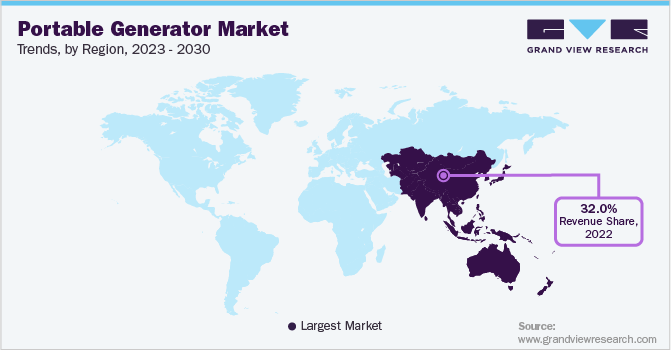 Portable Generator Market Trends, by Region, 2023 - 2030