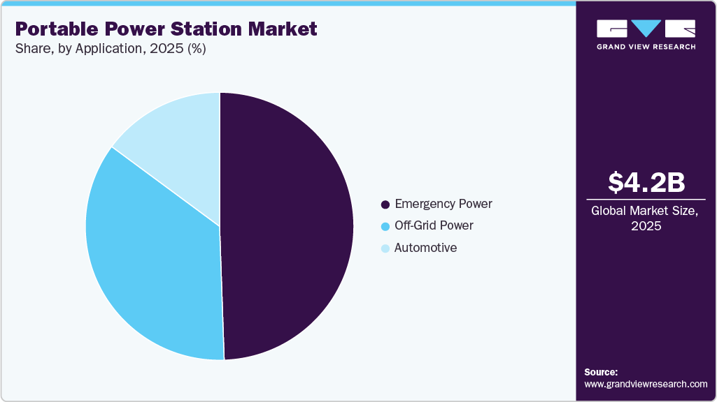 Portable Power Station Market Share Portable Power Station Market Share