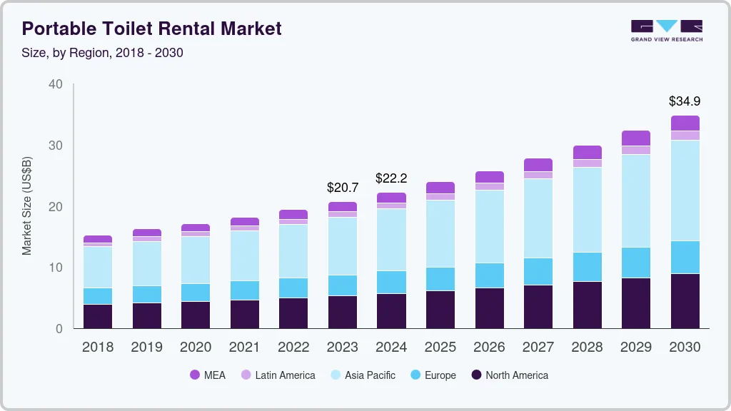 Portable toilet rental market size by region, and growth forecast (2018-2030)