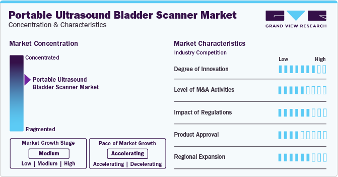 Portable Ultrasound Bladder Scanner Market Concentration & Characteristics