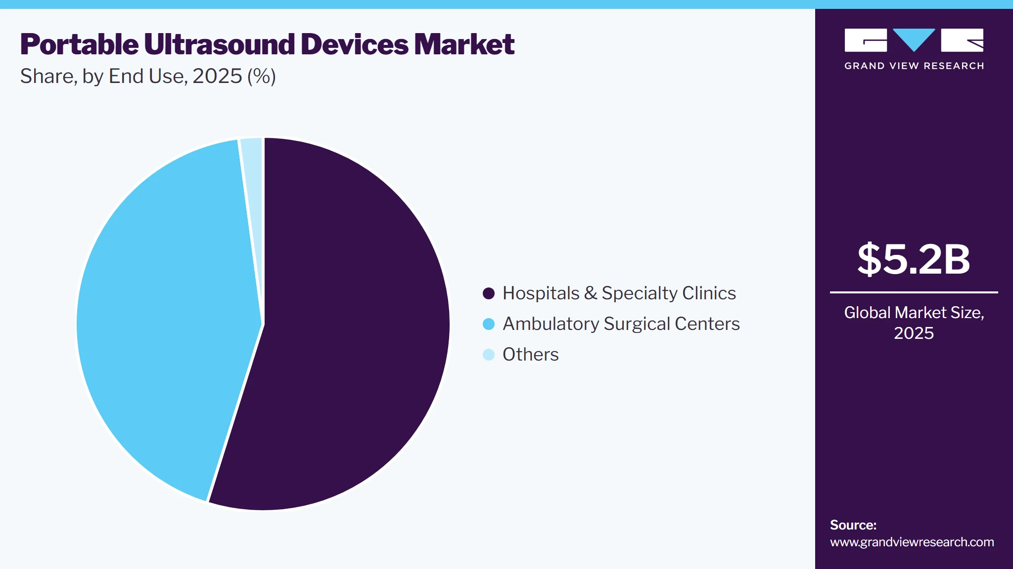 Portable Ultrasound Devices Market Share