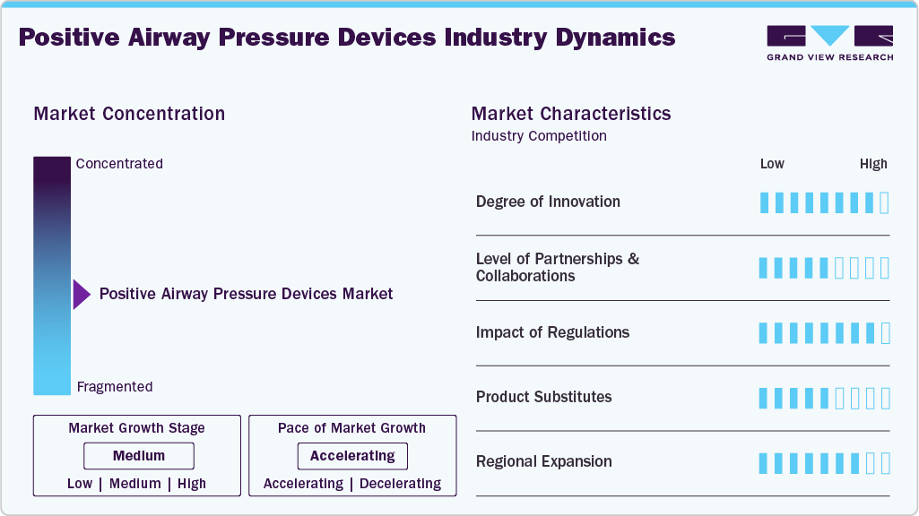 Positive Airway Pressure Devices Industry Dynamics