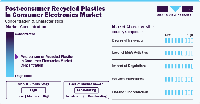 Post-consumer Recycled Plastics In Consumer Electronics Market Concentration & Characteristics