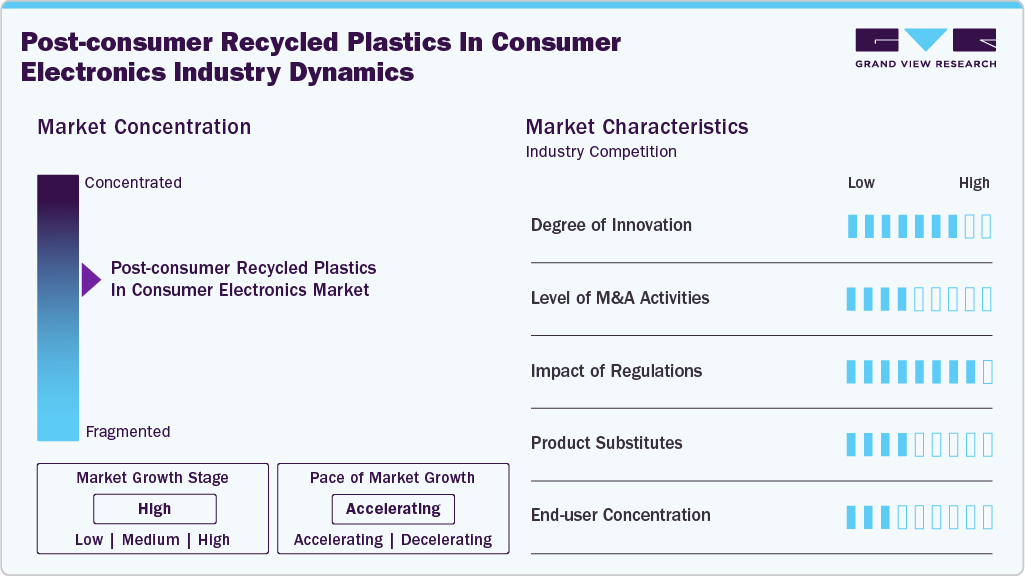 Post-consumer Recycled Plastics In Consumer Electronics Industry Dynamics Post-consumer Recycled Plastics In Consumer Electronics Industry Dynamics