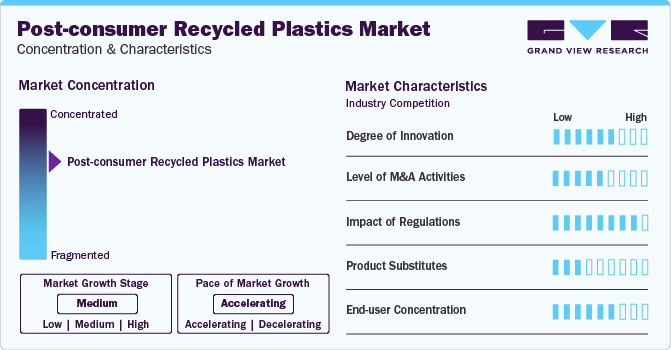 Post-consumer Recycled Plastics Market Concentration & Characteristics