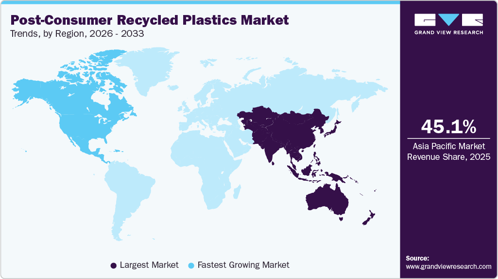 Post-Consumer Recycled Plastics Market Trends, by Region, 2026 - 2033
