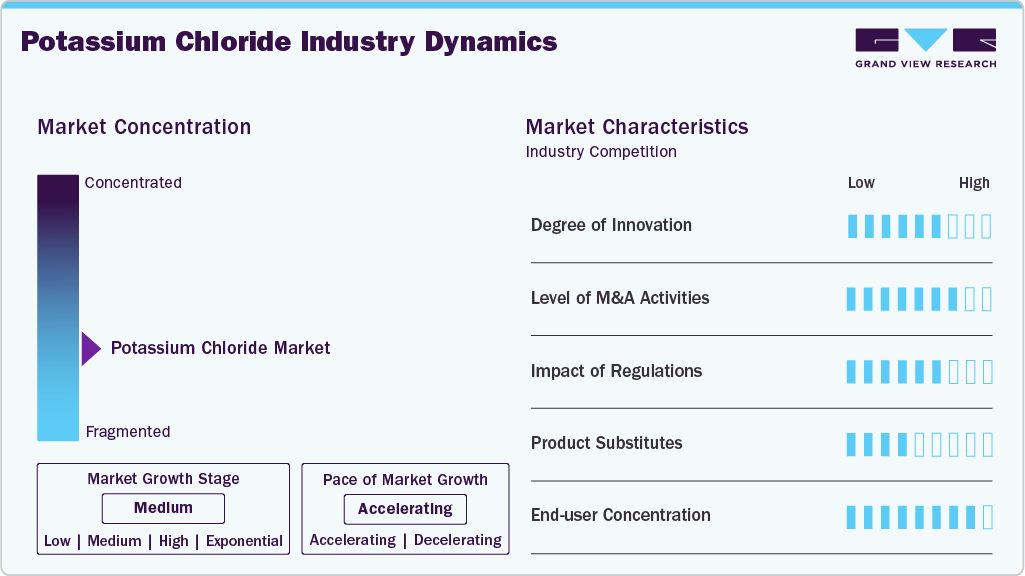 Potassium Chloride Industry Dynamics Potassium Chloride Industry Dynamics
