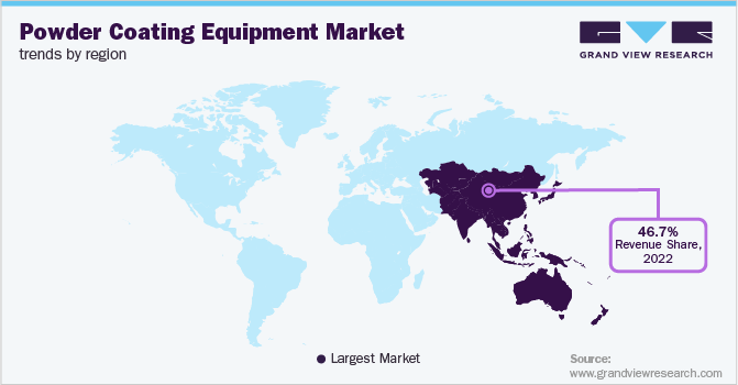 Powder Coating Equipment Market Trends by Region