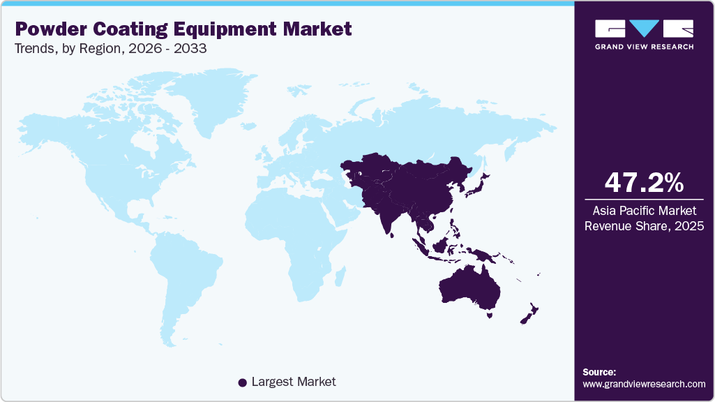 Powder Coating Equipment Market Trends, by Region, 2026 - 2033