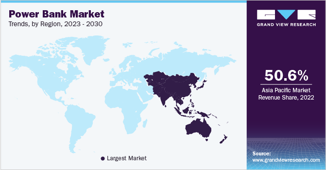 Power Bank Market Trends, by Region, 2023 - 2030