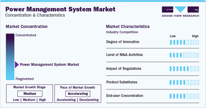 Power Management System Market Concentration & Characteristics