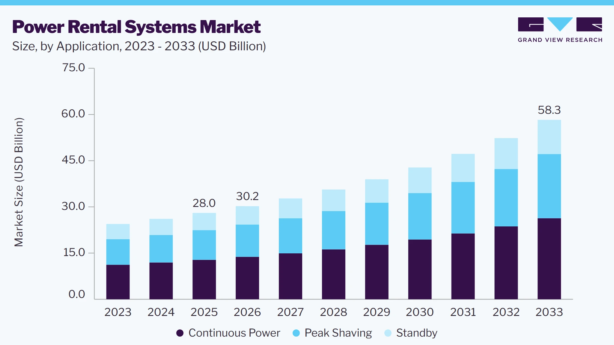 Power rental systems market size and growth forecast (2023-2033)