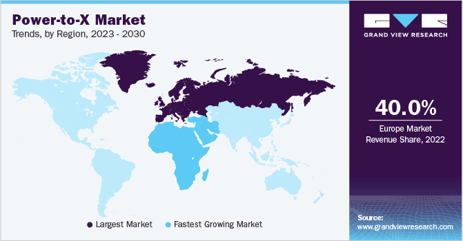 Power-to-X Market Trends, by Region, 2023 - 2030