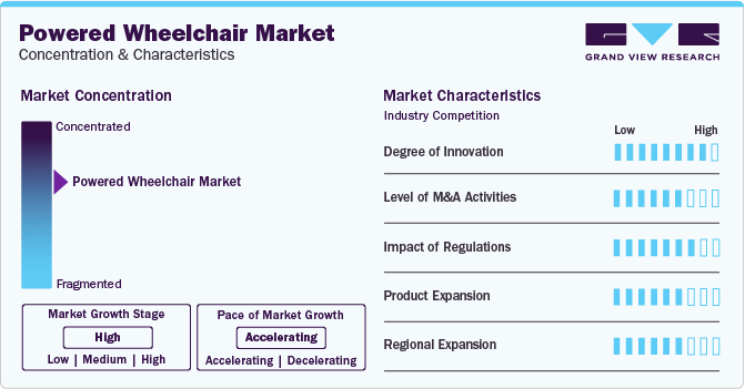Powered Wheelchair Market Concentration & Characteristics