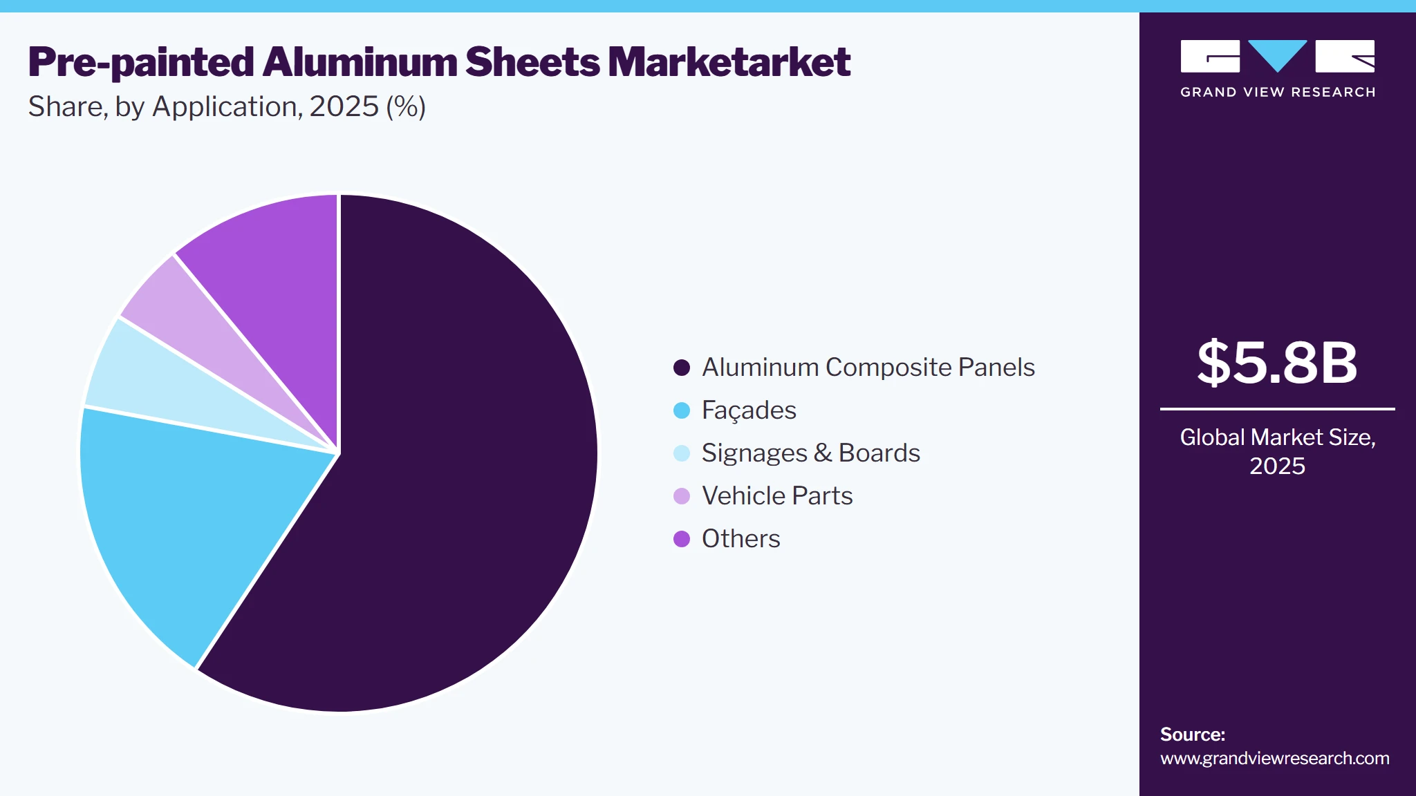 Pre-painted Aluminum Sheets Market Share